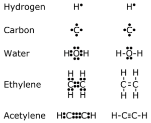 Atomic Structure Of Hydrogen Gas