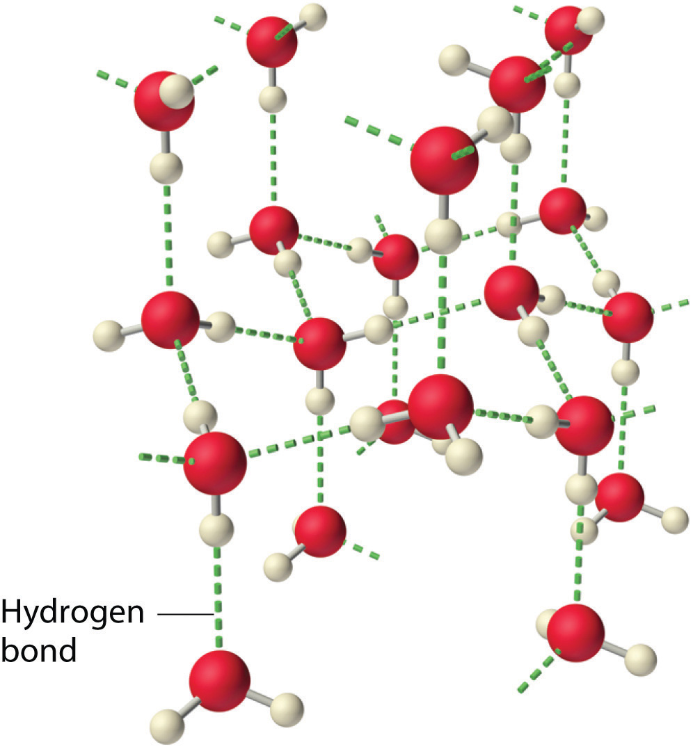 Atomic Structure Of Hydrogen Gas