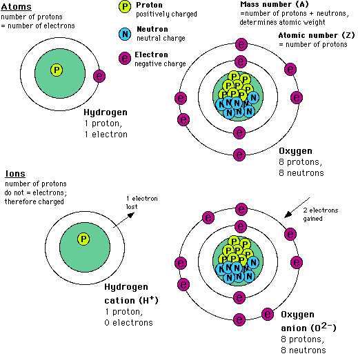 Atomic Structure Of Hydrogen Gas