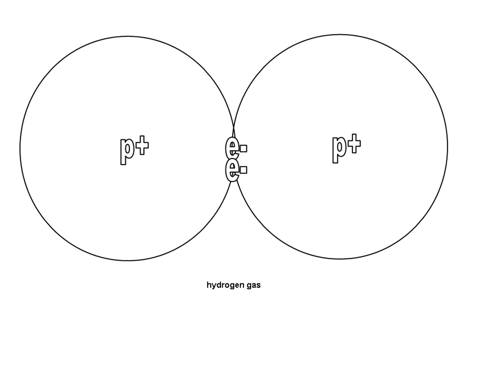 Atomic Structure Of Hydrogen Gas