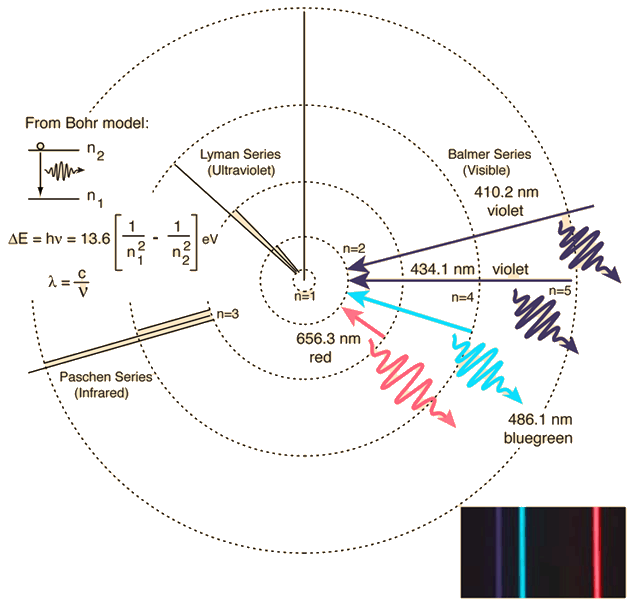 Atomic Structure Of Hydrogen Gas