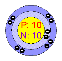 Atomic Structure Of Hydrogen Gas