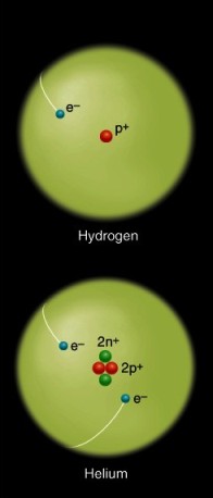 Atomic Structure Of Hydrogen Gas