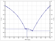 Atomic Structure Of Hydrogen Peroxide