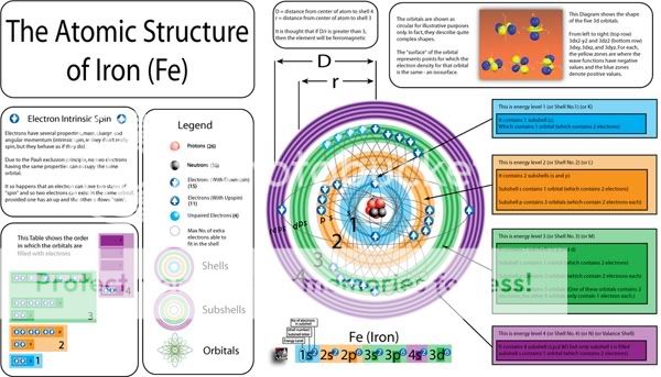 Atomic Structure Of Iron