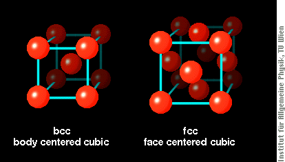 Atomic Structure Of Iron