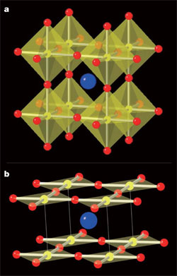 Atomic Structure Of Iron