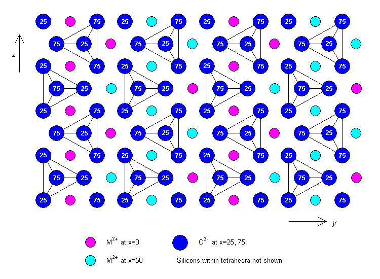 Atomic Structure Of Iron