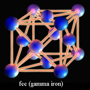 Atomic Structure Of Iron