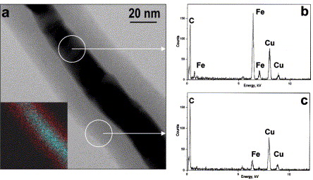 Atomic Structure Of Iron Element