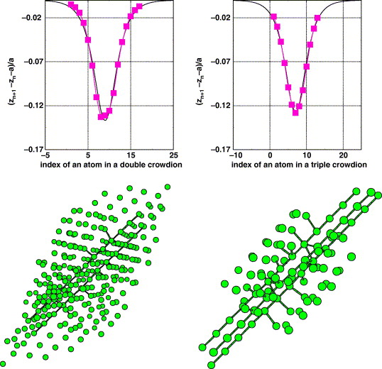 Atomic Structure Of Iron Element