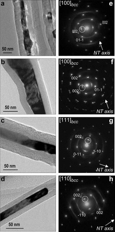 Atomic Structure Of Iron Element