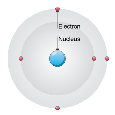 Atomic Structure Of Iron Element