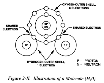 Atomic Structure Of Iron Element