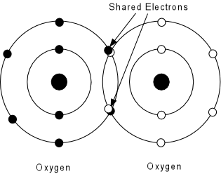 Atomic Structure Of Oxygen