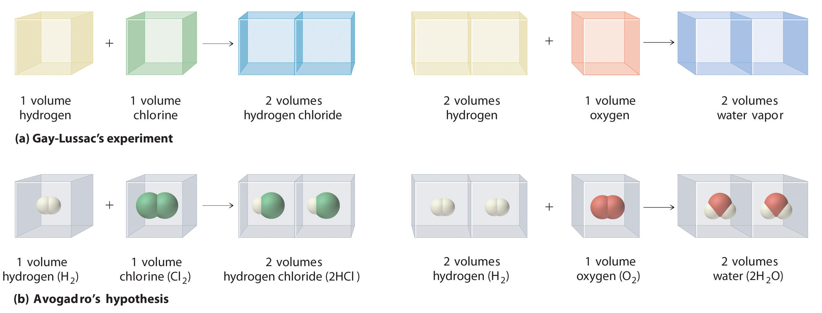 Atomic Structure Of Oxygen Molecule