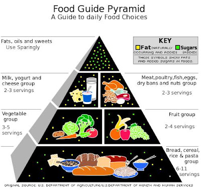 Australian Healthy Living Pyramid