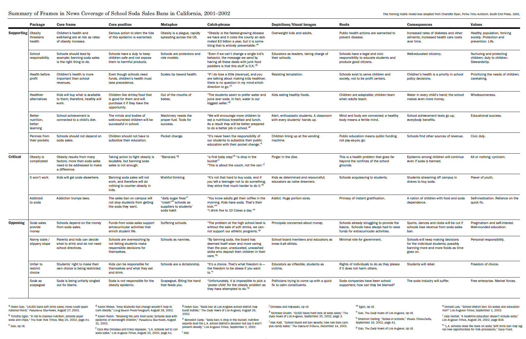 Authority Matrix