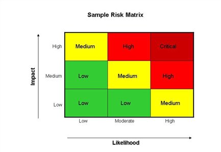 Authority Matrix Definition