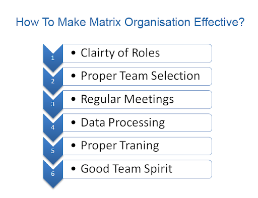 Authority Matrix Definition