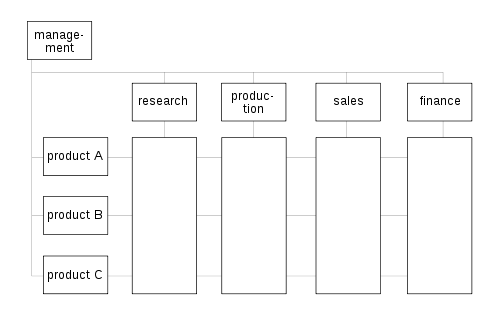 Authority Matrix Example