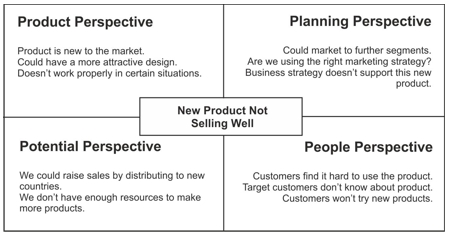 Authority Matrix Example