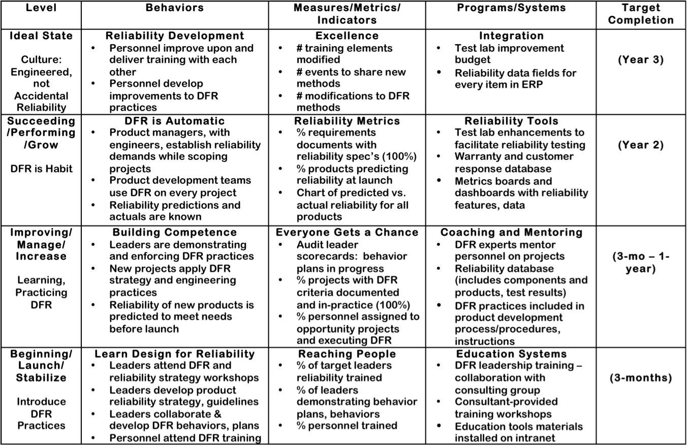 Authority Matrix Example