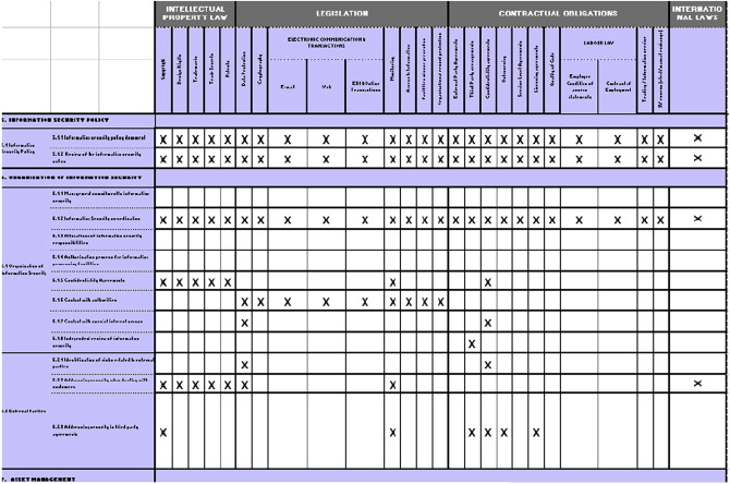 Authority Matrix Template