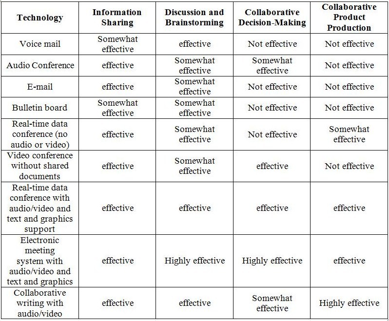 Authority Matrix Template