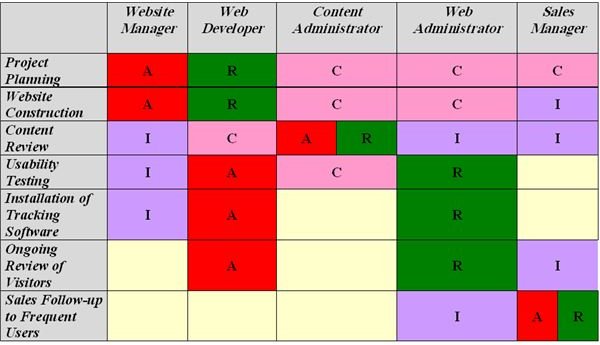 Authority Matrix Template Format