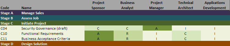 Authority Matrix Template Format