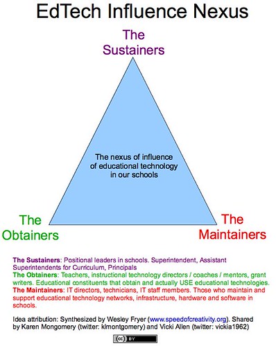 Authority Power And Influence