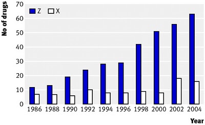 Authors Names That Start With X