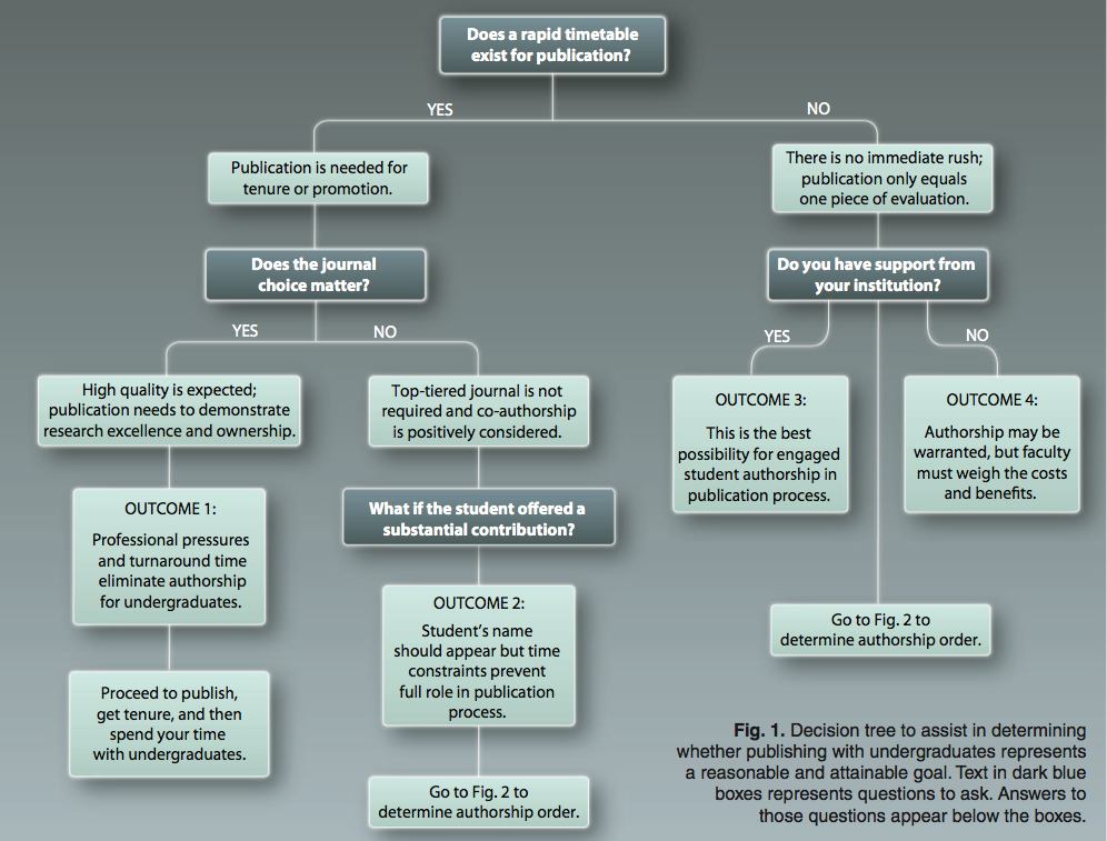 Authorship Guidelines Science