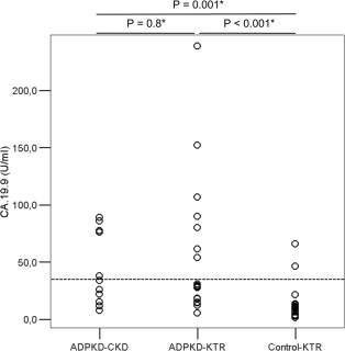 Autosomal Dominant Polycystic Kidney Disease Definition