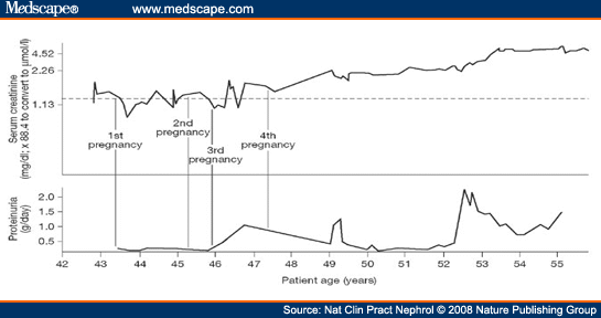 Autosomal Dominant Polycystic Kidney Disease Ultrasound