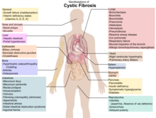 Autosomal Recessive Disorders Are Manifested Even If Only One Member Of The Gene Pair Is Affected