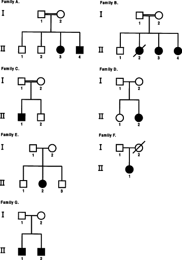 Autosomal Recessive Disorders In Humans