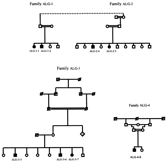 Autosomal Recessive Inheritance Percentage