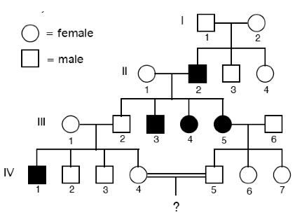 Autosomal Recessive Trait Punnett Square