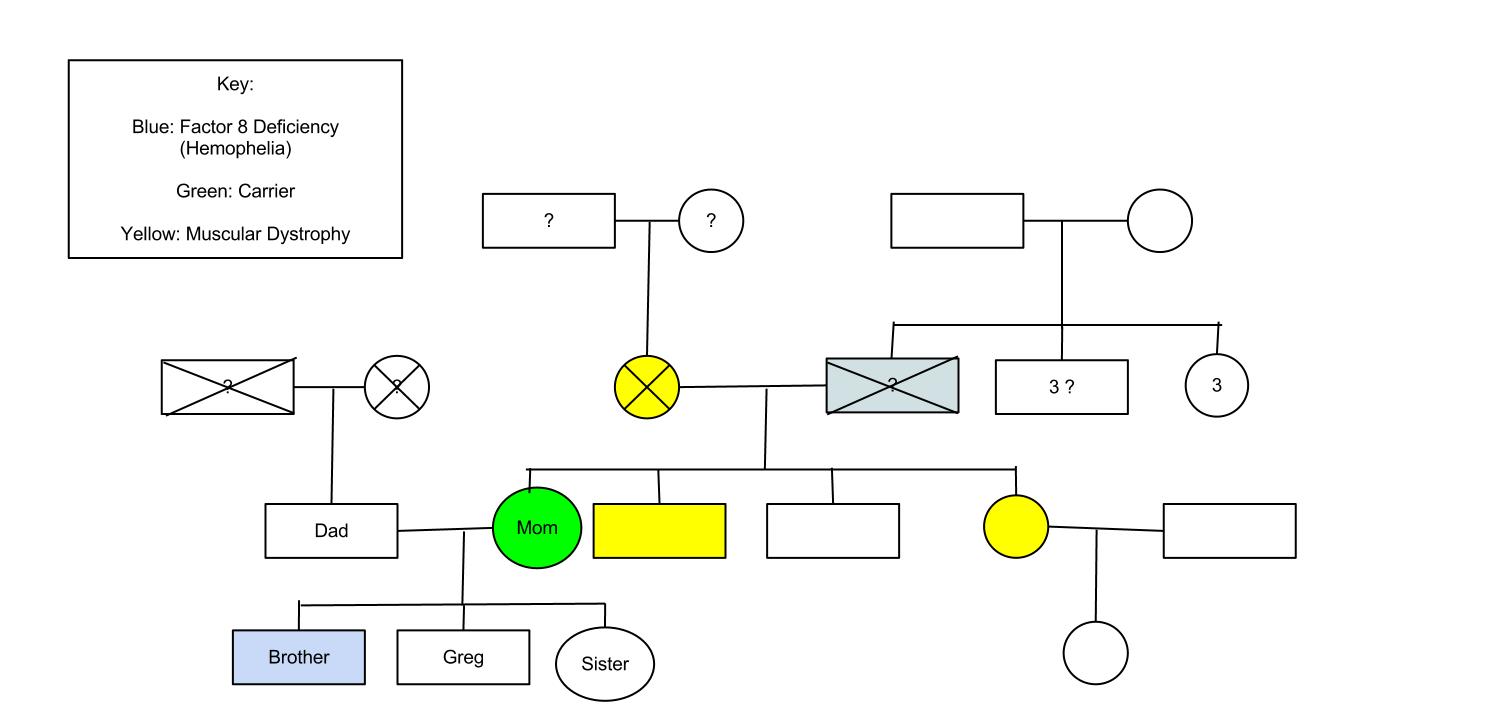 Autosomal Recessive Traits Can Skip Generations