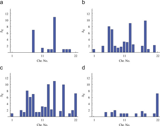 Autosomes Vs Chromosomes