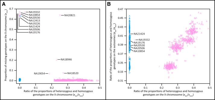 Autosomes Vs Chromosomes