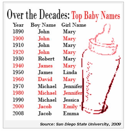 Baby Boy Names Unique But Not Weird