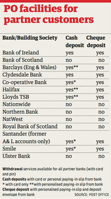 Bank Account Number On Card Hsbc