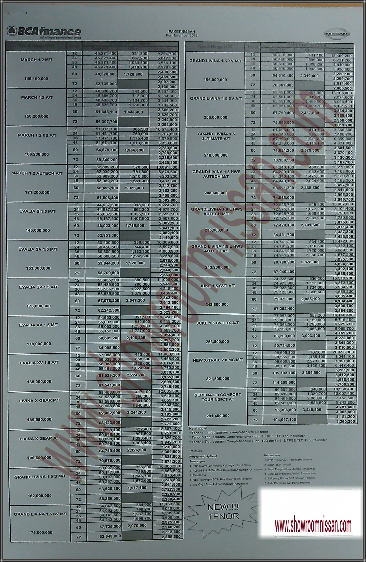 Bca Finance Kredit Mobil 6 Tahun