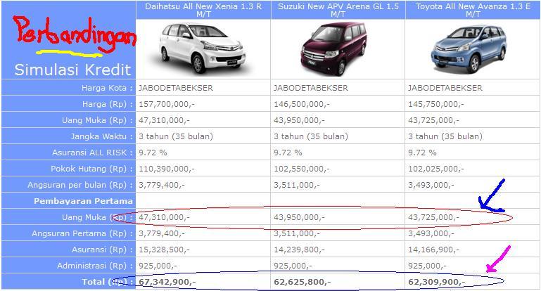 Bca Finance Kredit Mobil Bekas