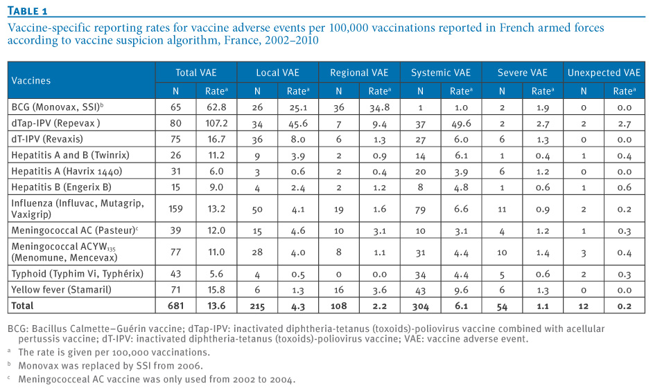 Bcg Vaccine Abscess Management