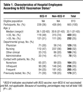 Bcg Vaccine Reaction Newborn