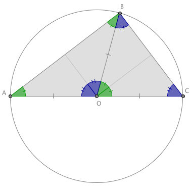 Behold Pythagorean Theorem Proof